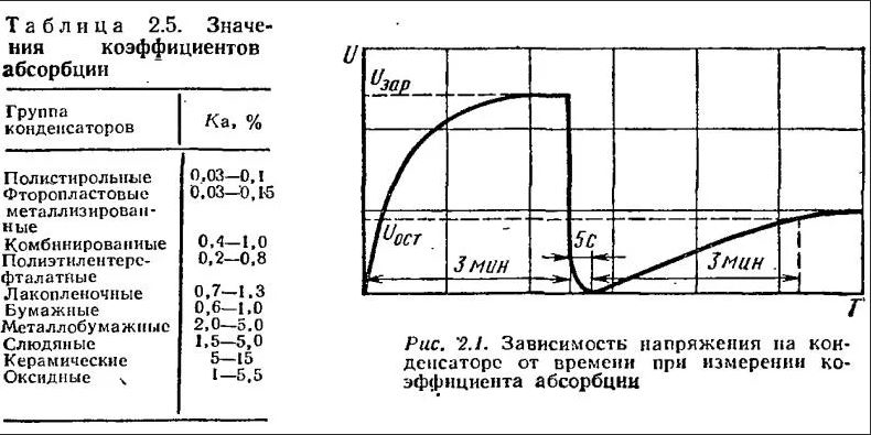 Показателя поляризации