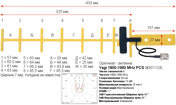 Карта антенн билайн