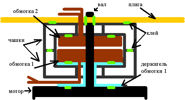 RU2584010C1 - Индукционный вращающийся трансформатор - Google Patents